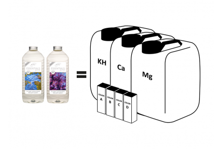 ATI Essentials sps set 2x 2700 ml
